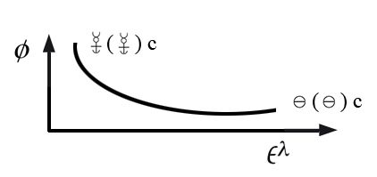 eon equation